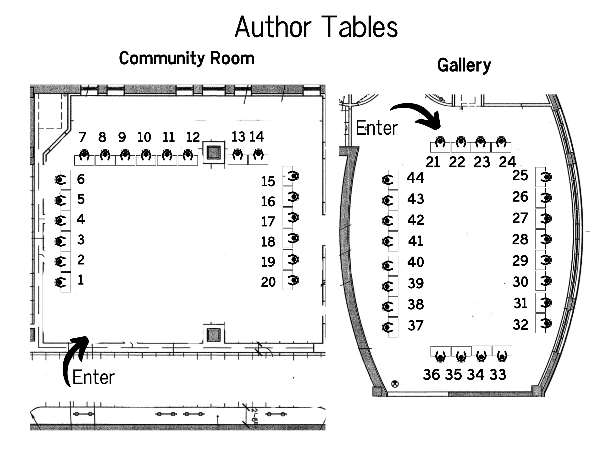 Author tables